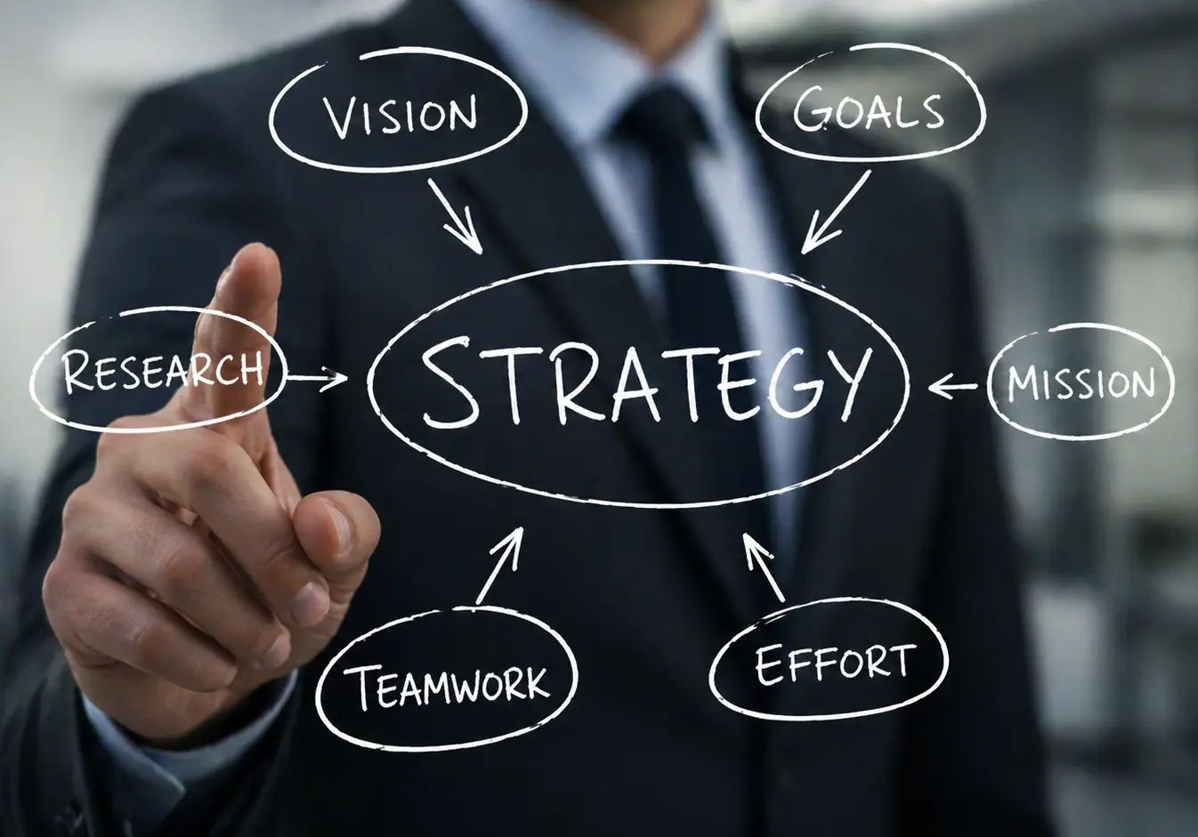 marketing digital objectifs business